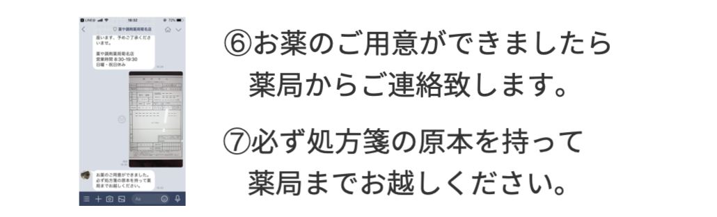 薬や調剤薬局菊名店、おくすり郵便局の説明